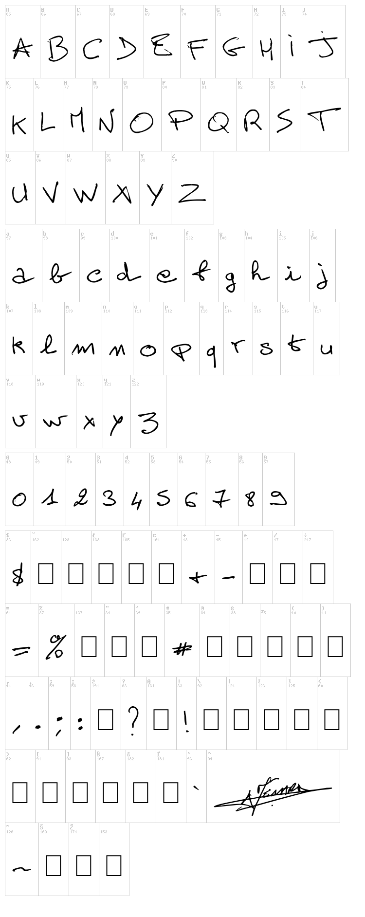 Alain Perso font map